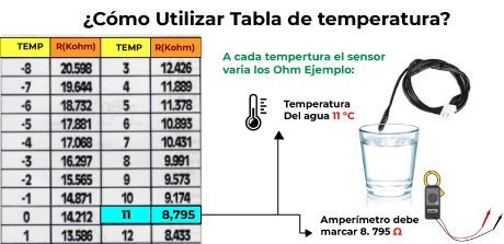 tabla para sensores aire acondicionado 